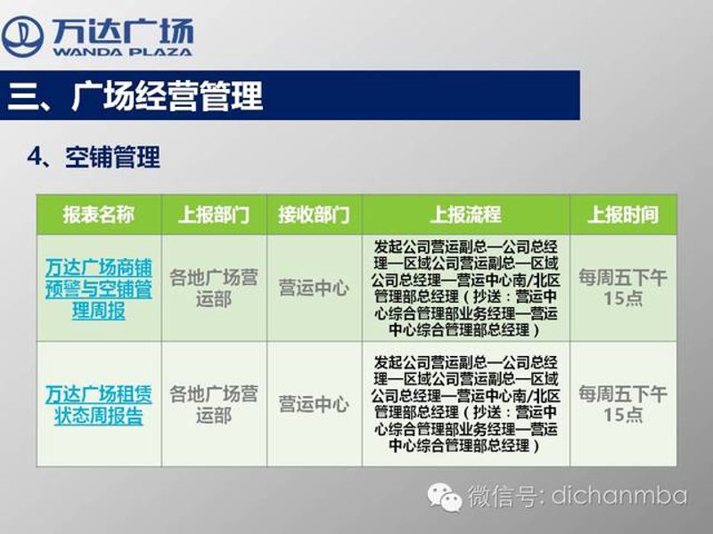 商业综合体英文名称解析