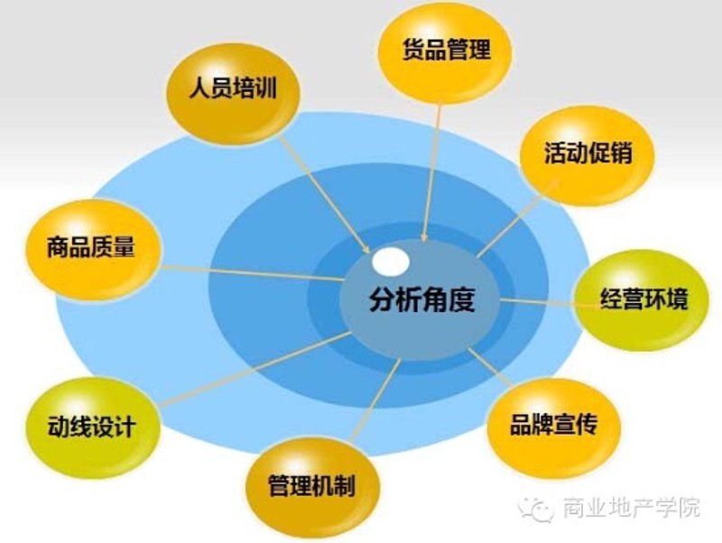 在现代商业环境中，资产管理办法成为企业管理的重要组成部分。本文将从多个角度分析其重要性，并提供一份操作指南。一、资产管理办法的意义